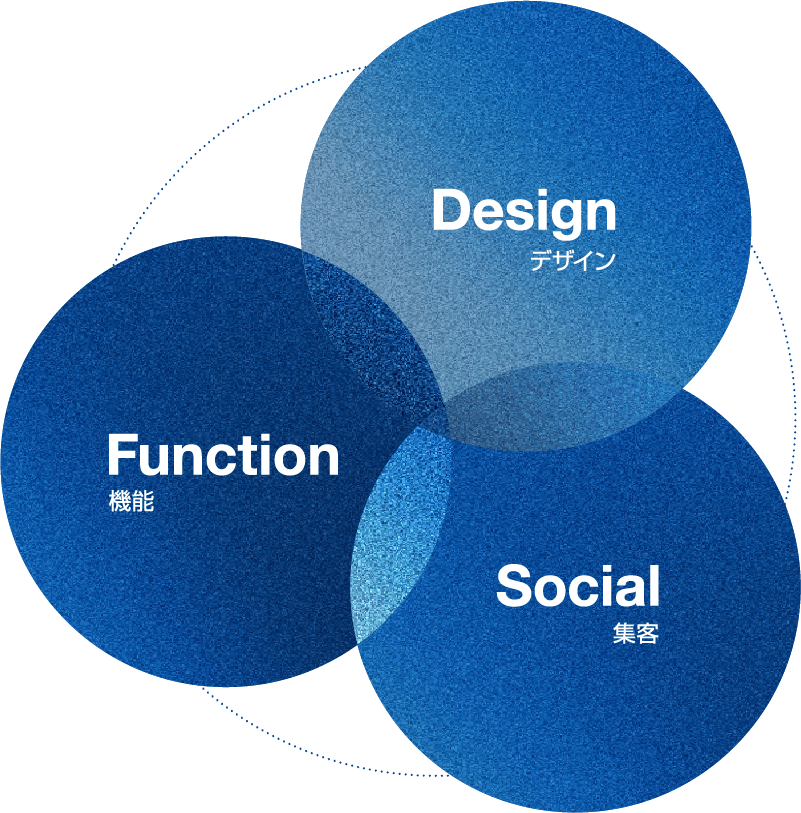 デザイン・機能・集客