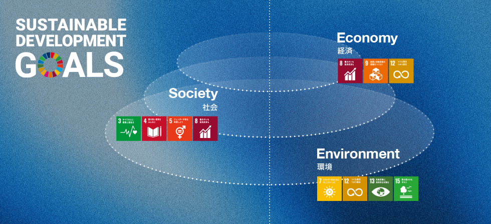SUSTAINABLE DEVELOPMENT GOALS