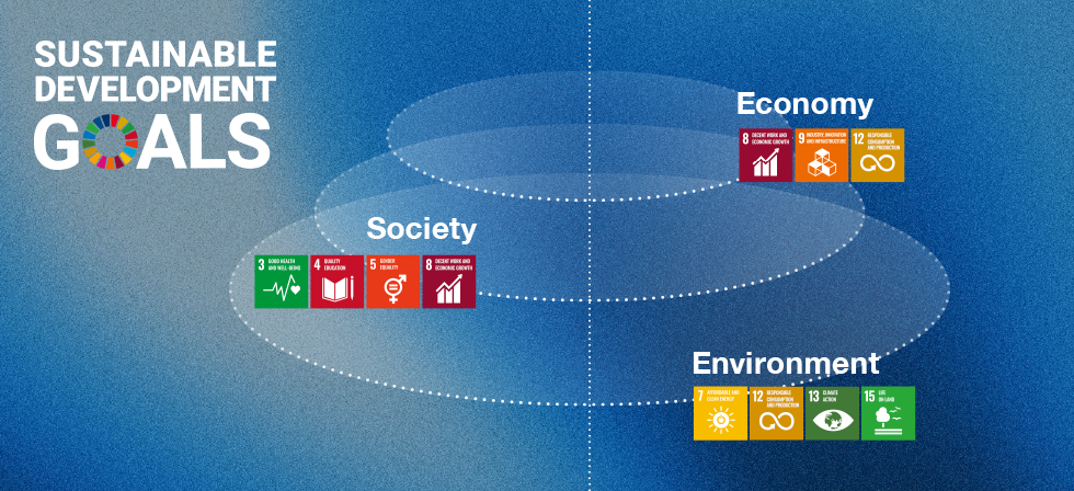 SUSTAINABLE DEVELOPMENT GOALS