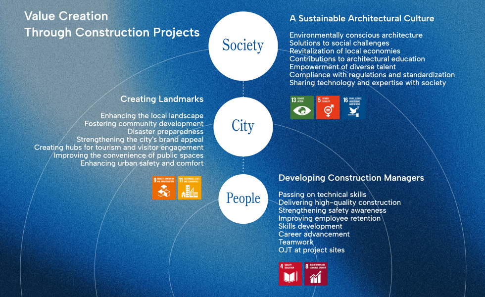 Creating Construction Projects that Generate Value for People, Cities, and Society