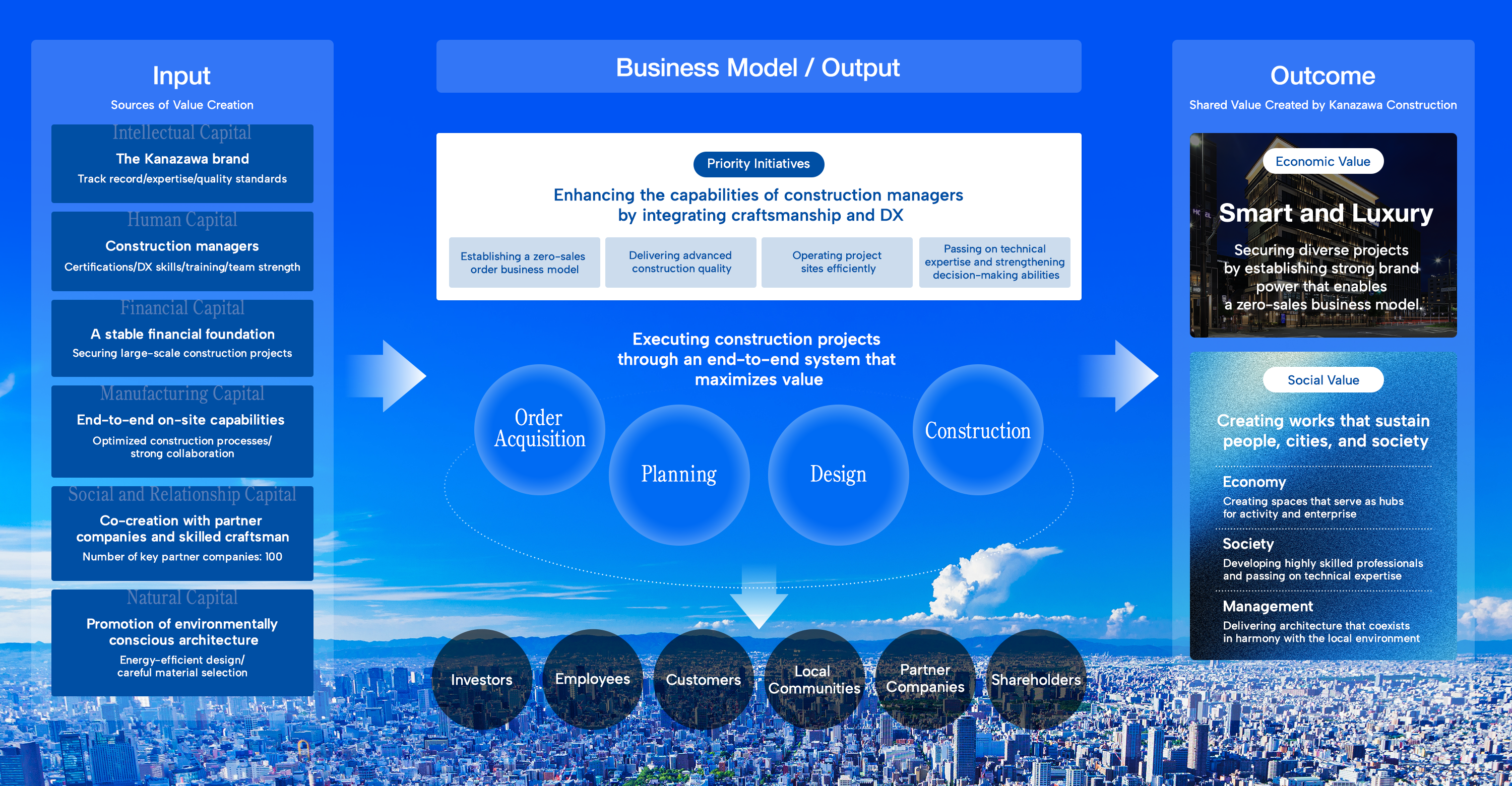 Pursuing Shared Value Creation Though a Seamless, End-to-End System