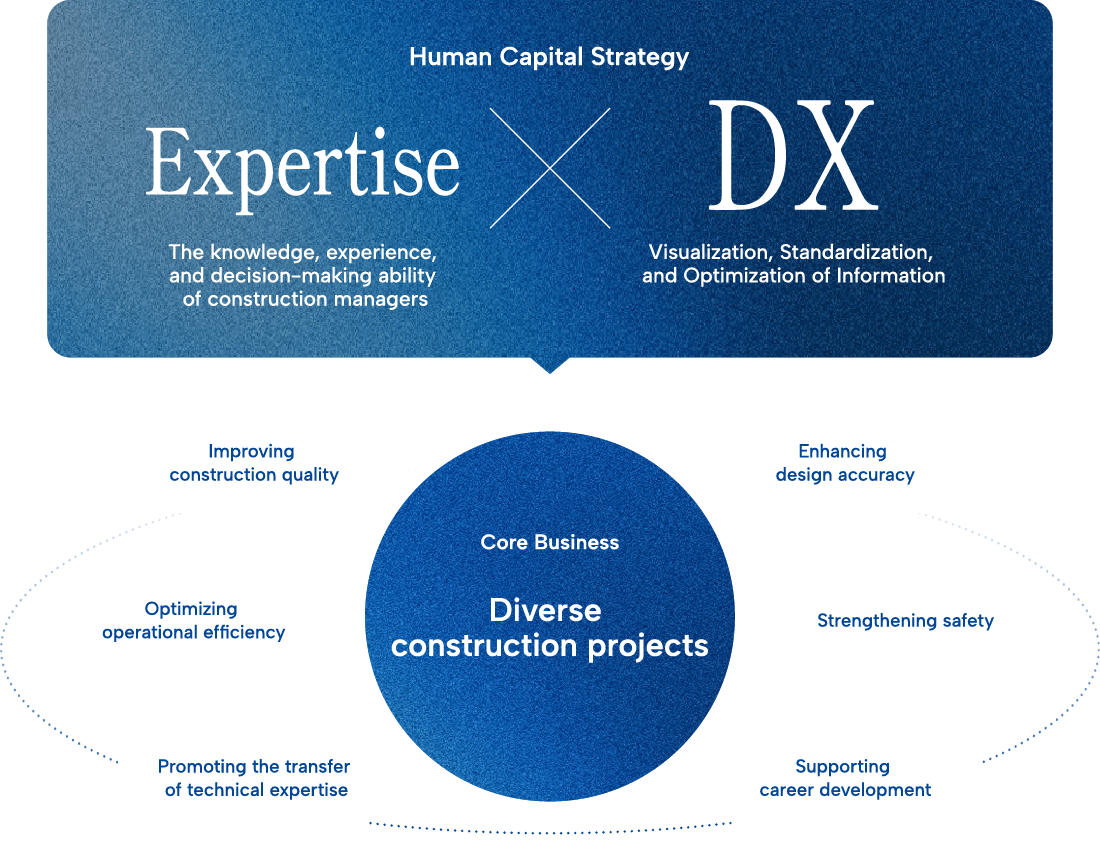 Growth Strategies for Value Creation